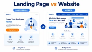 Landing page vs website comparison illustration showing the key differences in structure and goals for digital marketing